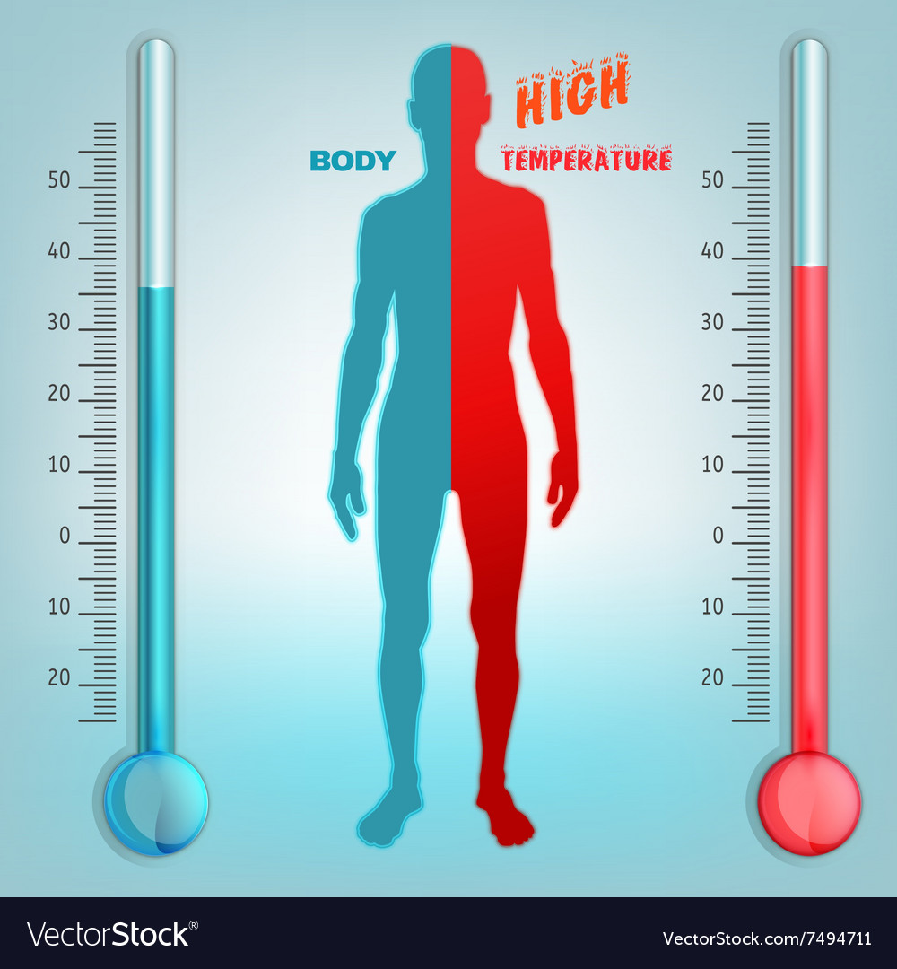 برنامج لقياس درجة حرارة الجسم للايفون
